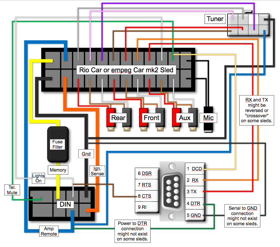 Empeg Sled Wiring.png